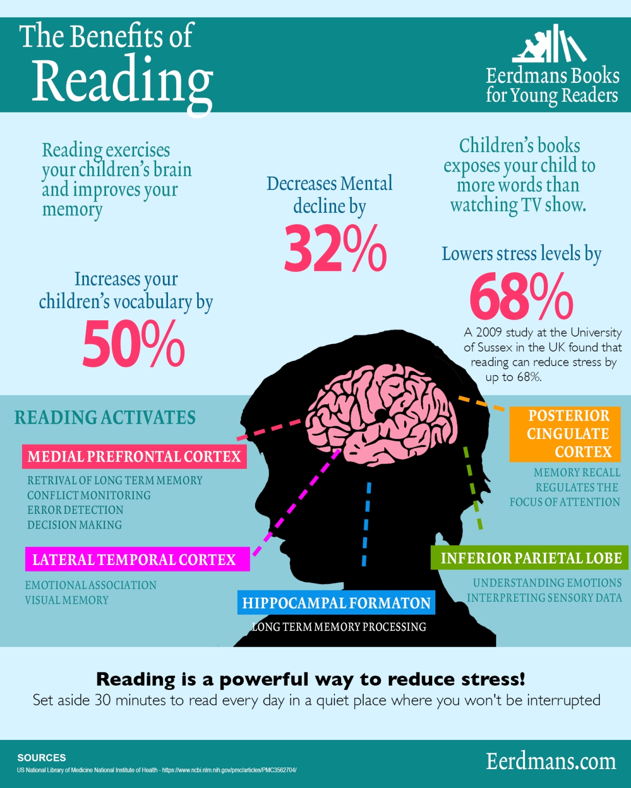 research on benefits of reading